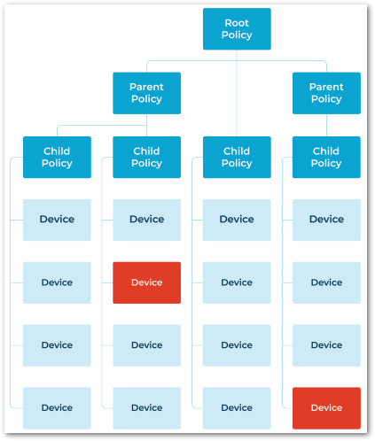 device overrides chart.png